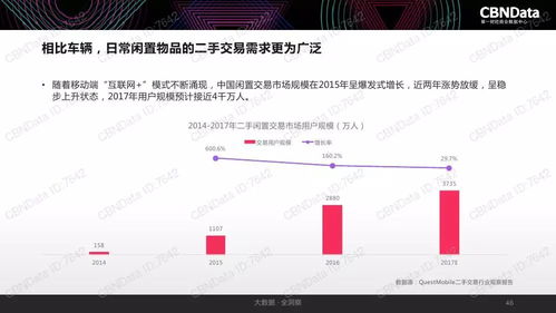 2017年中国互联网消费生态大数据报告 洞察、趋势与未来