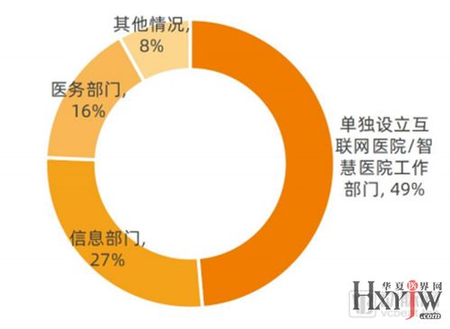 2021互联网医院报告深度解读 1140家数据分析与109家全维度调研揭示核心趋势