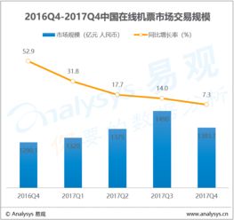 易观 大数据分析与数据挖掘如何赋能互联网行业服务升级