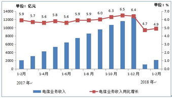 电信产业中的互联网数据中心 199it视角下的数据服务新格局