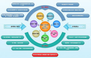 以数据为链条 数字化整合驱动智慧会展O2O2O新业态的构建