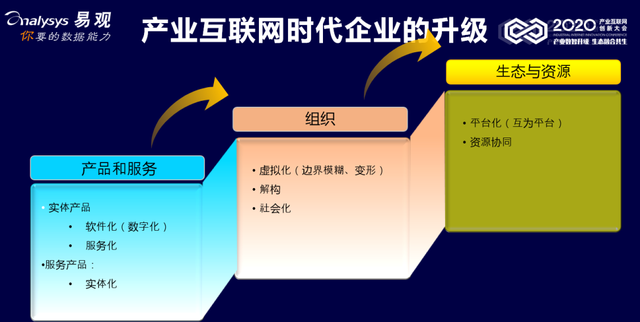 易观刘怡 在产业互联网时代的机遇与挑战下，如何实现互联网数据服务的发展